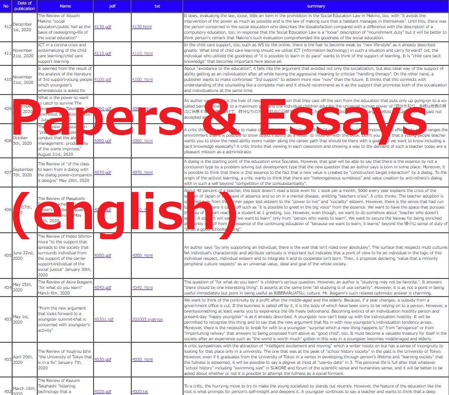 Papers & Essays (english)